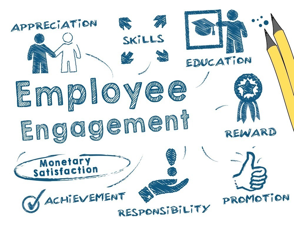 Developing And Sustaining Employee Engagement Sayid Consulting