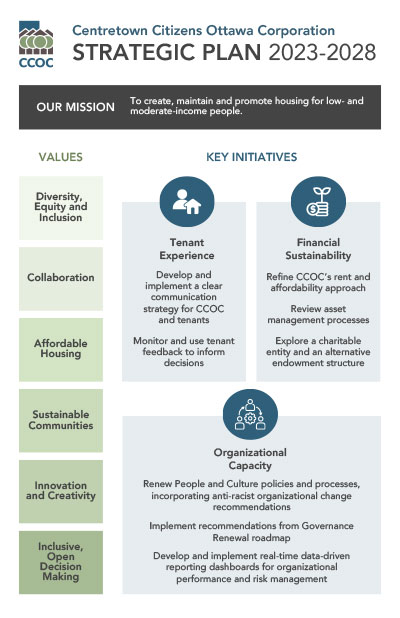 CCOC's 2023-2028 Strategic Plan