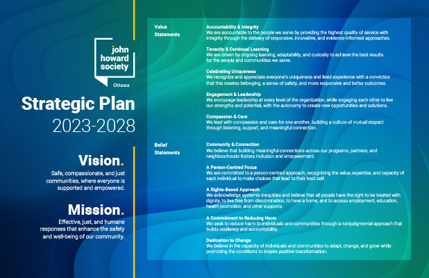 Strategic Plan for John Howard Society Ottawa