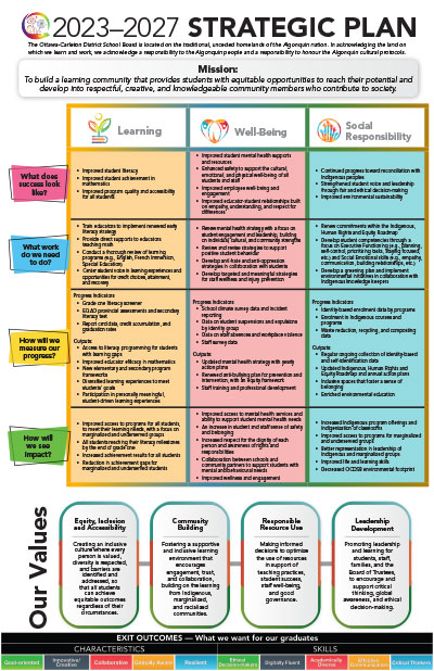 OCDSB-Strategic-Plan