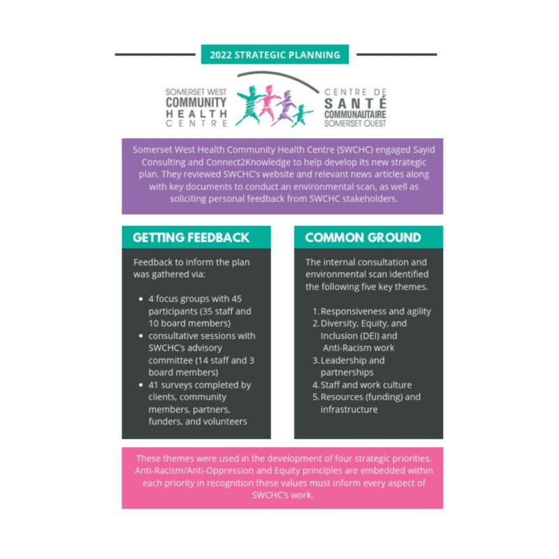 Somerset West Community Health Centre