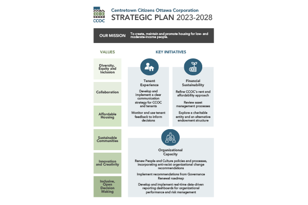 CCOC's 2023-2028 Strategic Plan