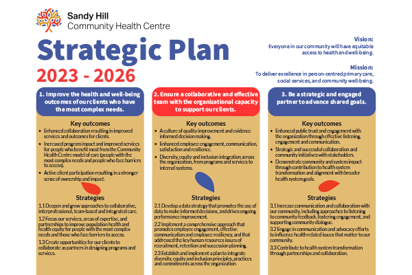 Strategic Plan for Sandy Hill Community Health Centre (2023-2026)