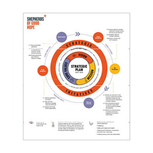 Shepherds of Good Hope